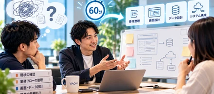 仕様書がないお客様と、最初の60分で話すこと