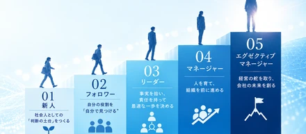 仲間と組織をつくる人へ。カインドがキャリアパスを設ける理由