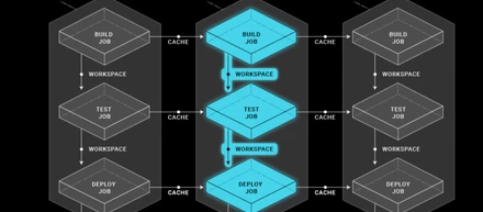 【技術情報】CircleCiのWorkflowでDeployするようにした話