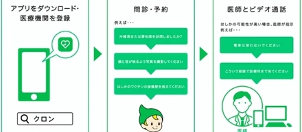 オンライン診療サービス”クロン”にて、「はしか」対策を開始