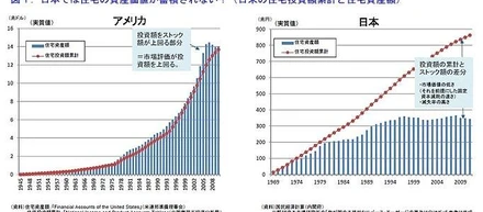不動産業界は日本を支えるインフラ産業だ