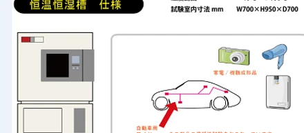 信頼性試験