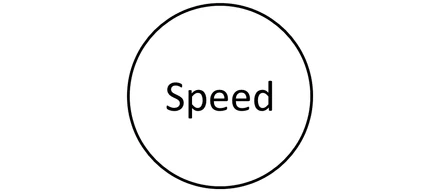 Be Speedy, Time is Limited