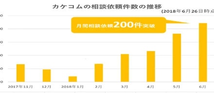 カケコムの急成長の秘密「4つのコアバリュー」とは？