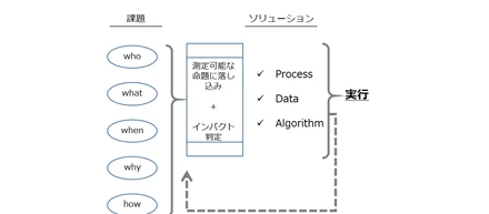 仕事内容｜我々の仕事はデータを活用する戦略家！
