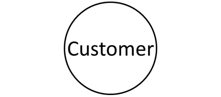 See Things from Customer's Perspective