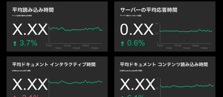 開発チームのOKRが表示速度になるまでのプロセスとその後