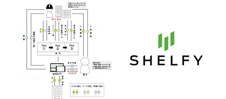 シェルフィーのビジネスモデルを図解ツールキットで作ってみた。