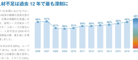 世界で最も人材採用が難しい国、日本