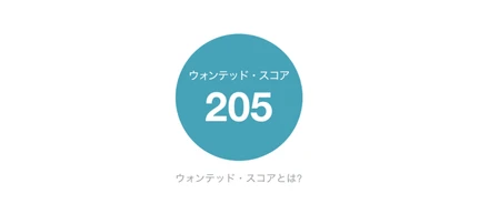 たった1週間で、Wantedly個人スコア17→205達成しました！