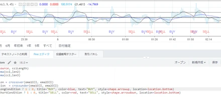 TradingView + Zapier + API Gateway + Lambdaによる仮想通貨FX自動取引システムの開発