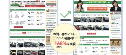1ページのUI改善がもたらした月間粗利2,000万円近くの向上効果