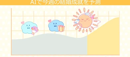 11月22日「いい夫婦の日」は入籍が多い？！AIで未来を予想する「今週の結婚予報」リリース