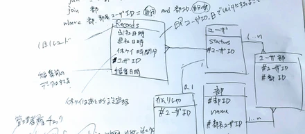 【プロダクトの技術的負債を大公開！】サービス品質の向上に真剣に向き合う勇敢なエンジニア達の戦い！