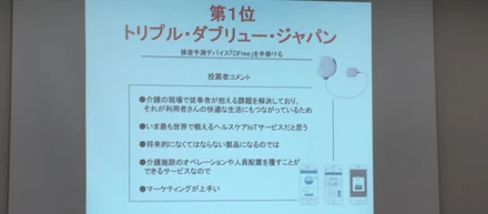 日経デジタルヘルス「ベンチャーが選ぶデジタルヘルスベンチャーランキング」第1位に選出されました