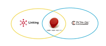 アイフォーコムは『Project Linking』に参加しています。