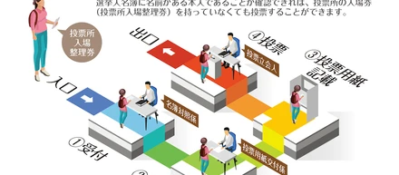 投票のハガキをなくした！どうしよう？？【投票の際の持ちもの】選挙ドットコム