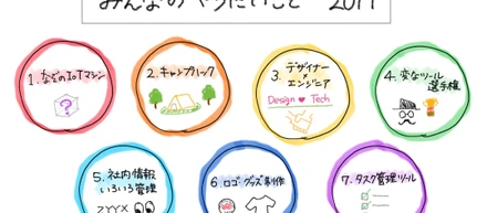 [Hackenduro] 目指すはコミュニティ！Hackenduro 2019がキックオフしました！！