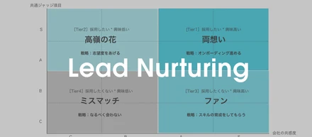 リクルートメントマーケティング連載第3回：採用におけるリードナーチャリング