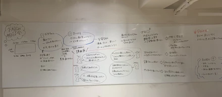 就活お悩み相談会開催