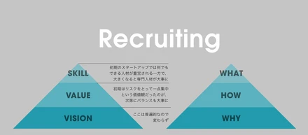 リクルートメントマーケティング連載第4回〜なぜ今採用で「WHY」が最も大事なのか〜