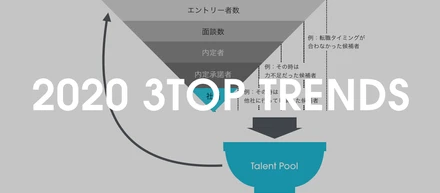 リクルートメントマーケティング連載第7回〜2020年に向けての3大トレンド〜