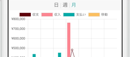 スマートアイデア社との業務提携について