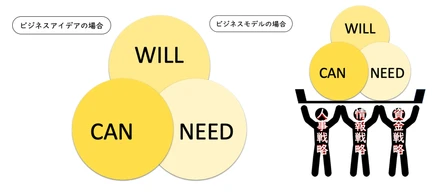 『初note』 創業期のしくじりを赤裸々に書いてみた