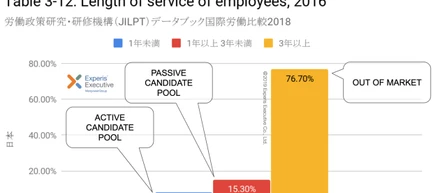 日本でのEmployer Brandingの重要性