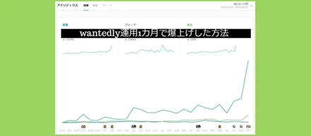 なぜwantedly運用たった1カ月で閲覧数が急上昇したのか？