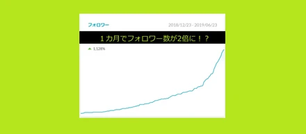 Wantedlyフォロワー数の変化を考えてみた。
