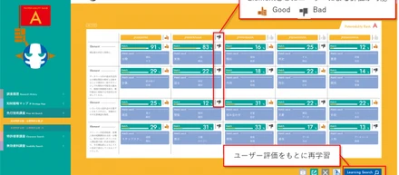 AI Samuraiは 特許評価AIシステム『AI Samurai®』に関する特許権をあらたに2件取得し合計7件となりました。