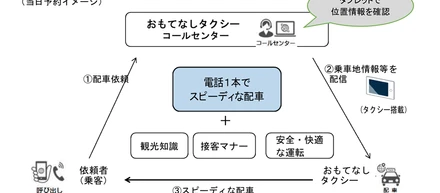 【日経新聞に掲載されました】徳島のおもてなしタクシー、配車窓口一本化