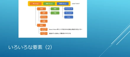 インターネット番組「クリエイターズ夏休み_19」プログラム『スマブラで学ぶ音響効果』にて登壇