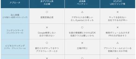 シェアボスのターゲットとアプローチ仮説