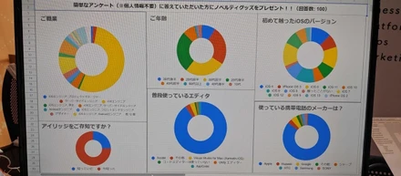 iOSDC Japan 2019 にブース出展しました！