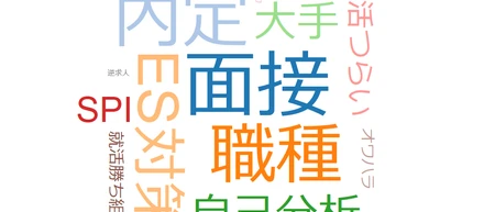 やりたいことは自己分析では見つからない！！効果的な就活方法。