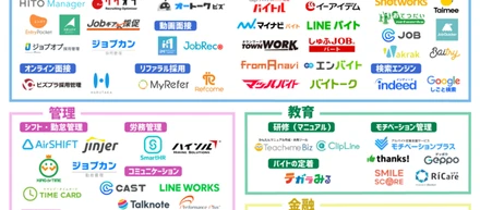 アルバイト×テクノロジー、「バイトテック」のカオスマップ公開