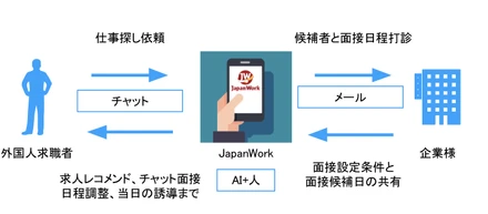 JapanWork利用者数が10万人を突破した事をお知らせします