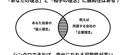 あなたの個人理念は何ですか？