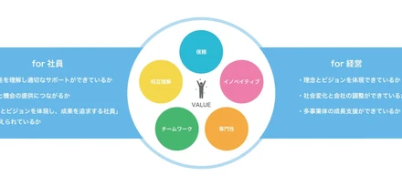 人事は会社のWIN Maker！インタースペース人事部のミッション・ポリシー・バリューを公開します。