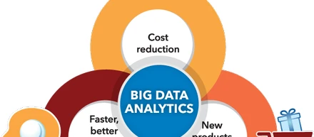 How Small and Medium businesses benefit from BigData?
