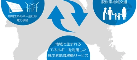 環境省「脱炭素型地域交通モデル構築事業（設備導入）」に 湘南電力・小田原市と共に採択