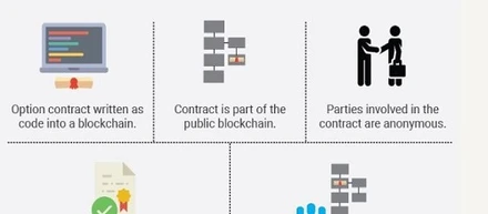 Smart Contracts in Blockchain Technology