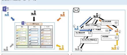 Teams提案資料を作成して思ったこと