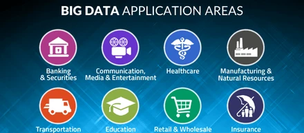 Big Data Applications for a company