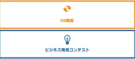 好きを仕事に！！それを支える「FA制度」と「ビジネス発見コンテスト」