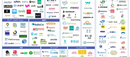 注目業界「MaaS」とは？最新業界カオスマップを発表しました！