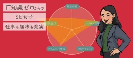 IT未経験からのSE女子！楽しみながら学ぶその秘訣とは？