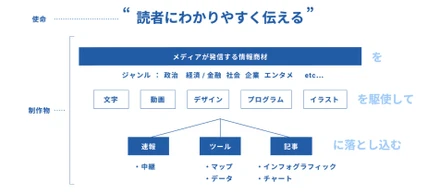日経ビジュアルデータのデザイナーのお仕事は「ニュースをデザインすること」   #大人の社会科見学